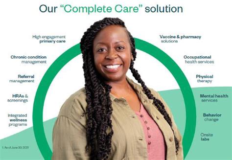 Talk To A Direct Primary Care Expert