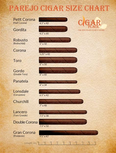 Cigar Shapes And Sizes Chart