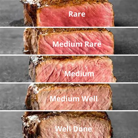 Steak Doneness Steak Temperature Chart And Touch Tests Video Clover Meadows Beef