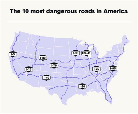 The 10 Most Dangerous Roads In The Us