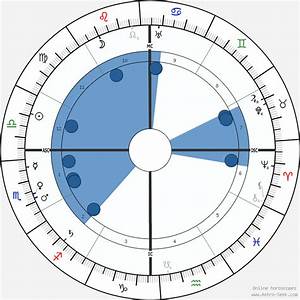 Mahatma Gandhi Birth Chart Horoscope Date Of Birth Astro