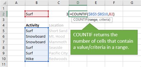 How To Use The Countif Function Instead Of Vlookup Video Excel Campus