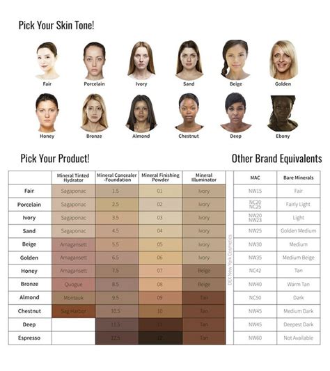 Human Skin Tone Shades Colors For Skin Tone Skin Tones Skin Tone Chart