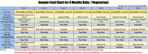5 month baby food chart in tamil. 11 month baby food chart in tamil - Mentar