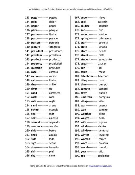 Los 200 Sustantivos Más Usados En Inglés Learning Spanish Vocabulary