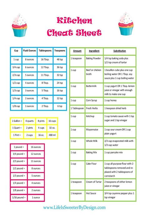 This Kitchen Cheat Sheet Is Available As A Free Printable When You