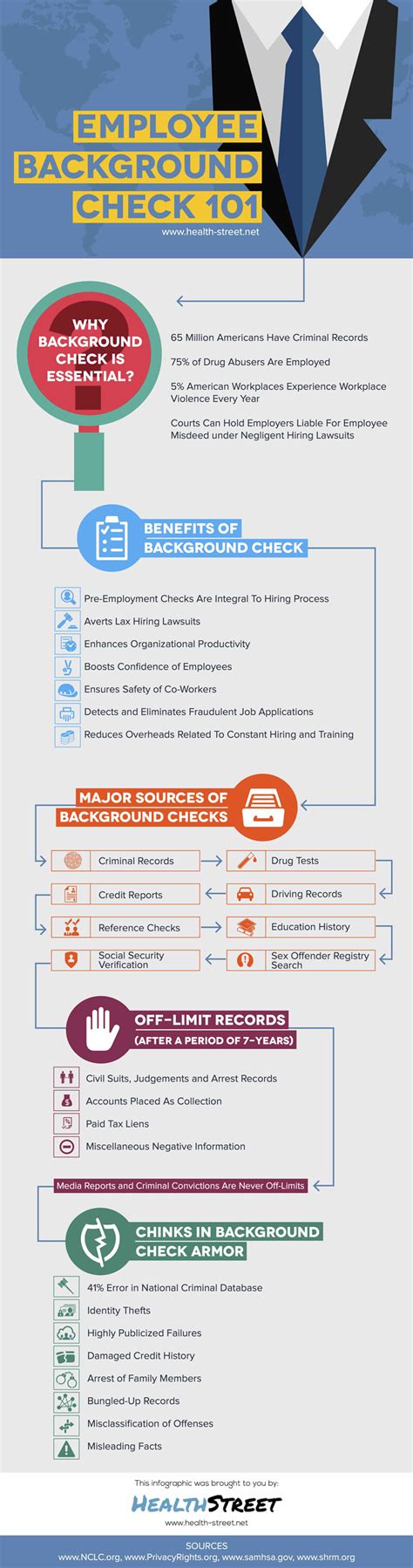 Employee Background Check 101 Infographic