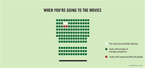 As long as you go on, you will find charm and thrill. 33 Graphs That Reveal Painfully True Facts About Everyday ...