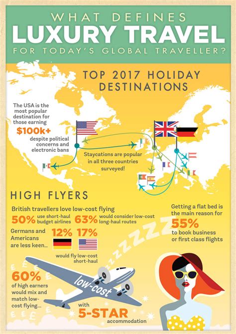 Travelzoo Infographics Kathryn Corlett Illustration And Design