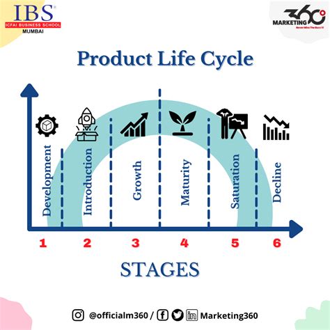 Examples Of Presenting Product Life Cycle By Ppt Di Vrogue Co