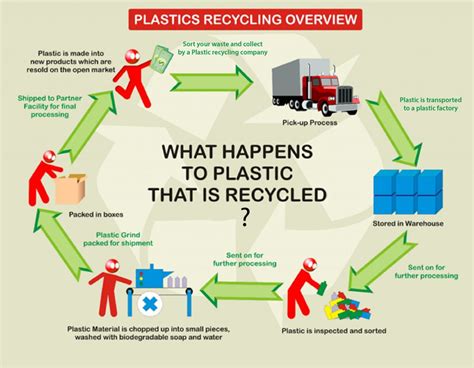 Study Scientific Advances Can Make It Easier To Recycle