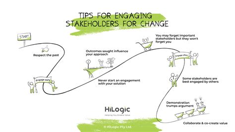 Quick Tips For Stakeholder Engagement Hilogic Australia