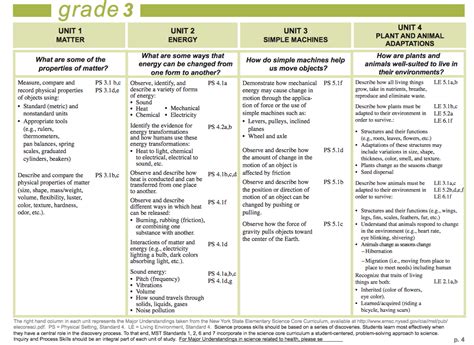 Grade 3 Science Scope And Sequence Ps 305