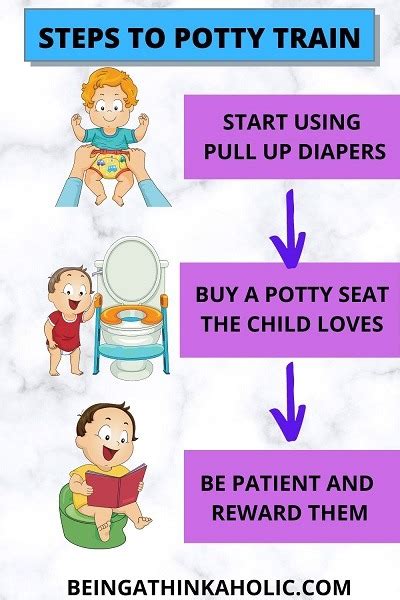 Steps To Potty Train Being A Thinkaholic My Life My Thoughts