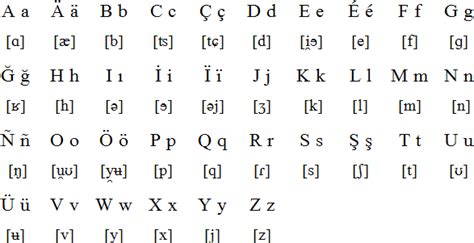 Kazakh Language Alphabet And Pronunciation Turkic Languages Kazakh