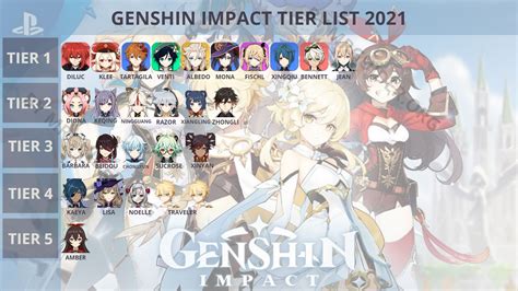 Genshin Character Tier List 2021 Best Games Walkthrough