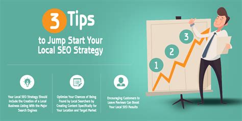 3 Tips To Jump Start Your Local Seo Strategy Top Seo Rankers
