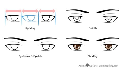 How To Draw Male Anime And Manga Eyes Anime Outline