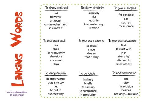 Linking Words Connecting Words Learn English Vocabulary
