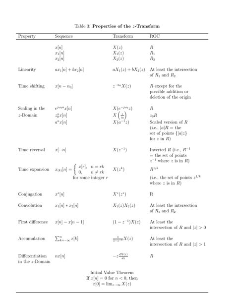 Z Trans Table