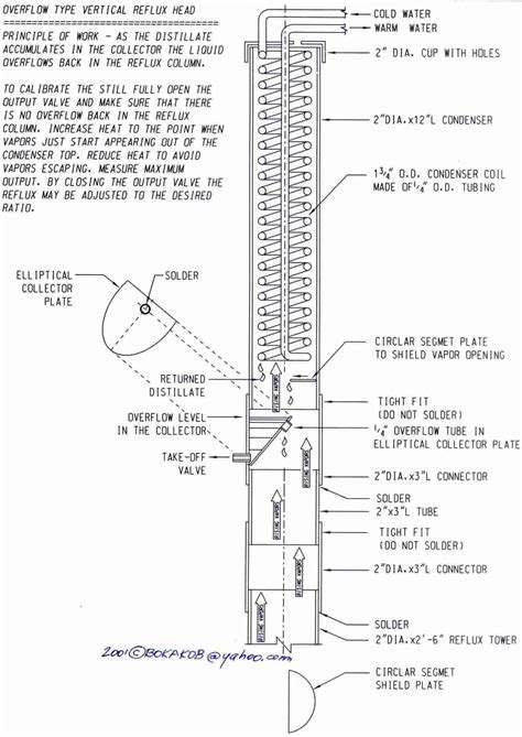 Homemade Alcohol Distillation Moonshine Still Plans