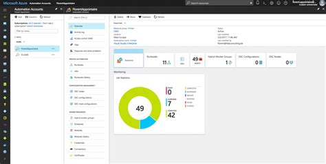 Guide To Azure Automation Part 1 Starwind Blog