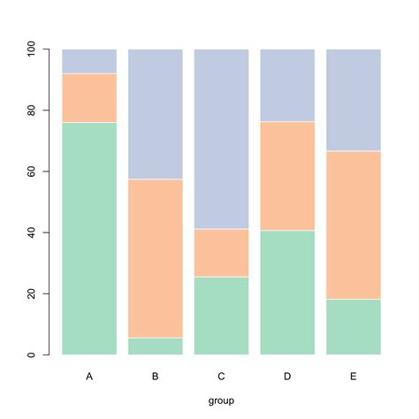 Grouped Stacked And Percent Stacked Barplot In Ggplot2 The R Graph