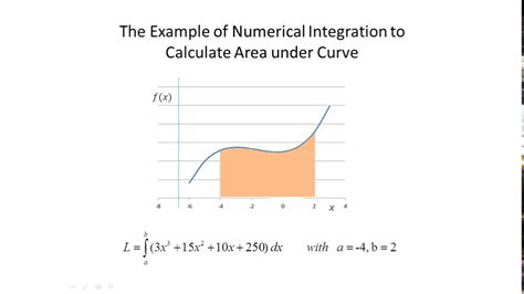 This means that you have to be careful when finding an area which is partly above and. Numerical Integration to Calculate Area under Curve with ...