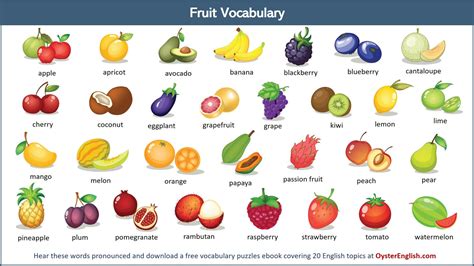 Learn Common Fruits In English Click Through To Listen To The Words