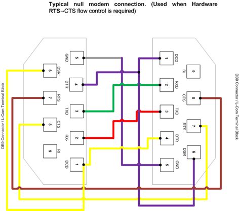 Null Modem Serial Cable Wiring Diagram
