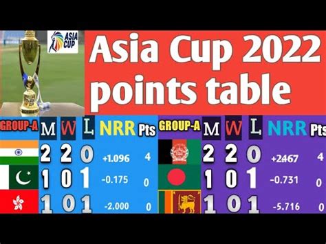 Asia Cup Points Table Update Super Four Qualifiers Youtube
