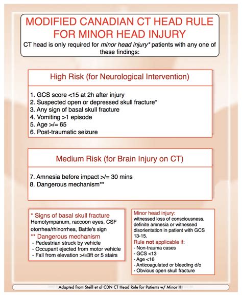 Minor Head Injury Canadian Ct Head Rule Emergency Care Bc