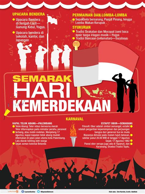 Perayaan Khas Kemerdekaan Indonesia Hari Kemerdekaan Desain Infografis Brosur