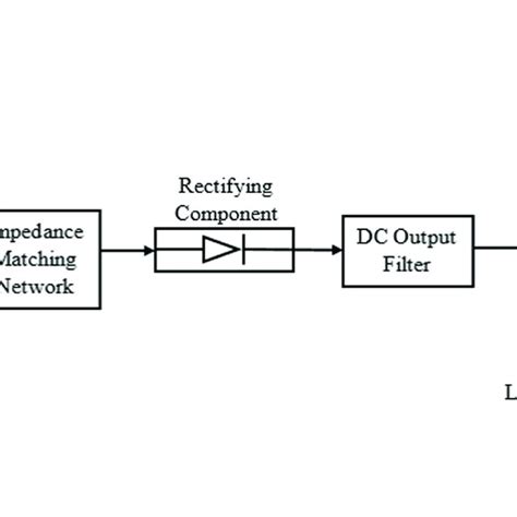 General Block Diagram Of A Hybrid Reconfigurable Rectenna