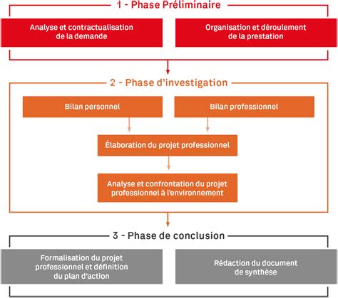 Exemple De Bilan De Competence Bubutter