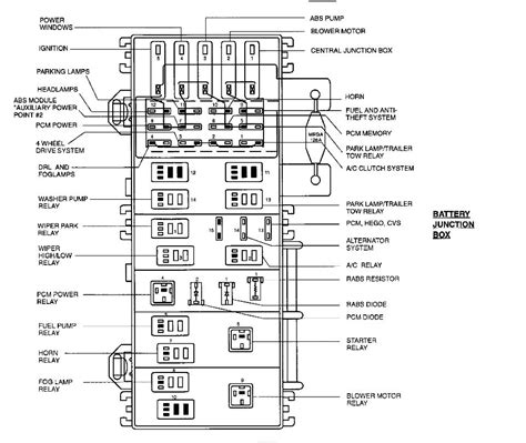 For the '04 ford explorer, here you can find the owners manual, and check the page 186 and next for the maxifuses, minifuses and fuses. Which fuse and/or relay needs to be replaced if I have a ...