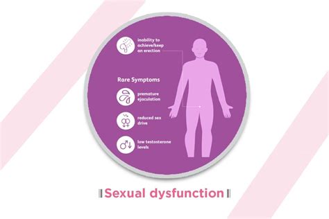 Sexual Dysfunction And Disorders Treatment Center In Chennai Sexual