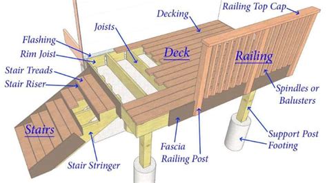 Deck Repair Deck And Drive Solutions Iowa Deck Builder