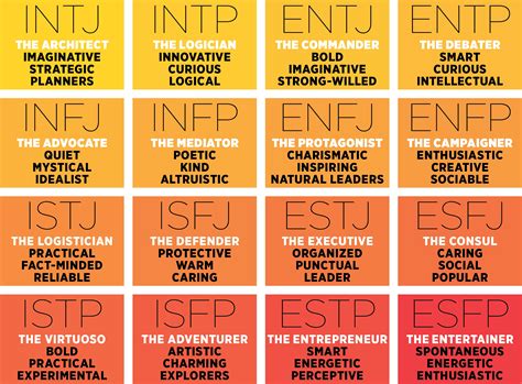 A Food T Guide For Every Myers Briggs Personality Type