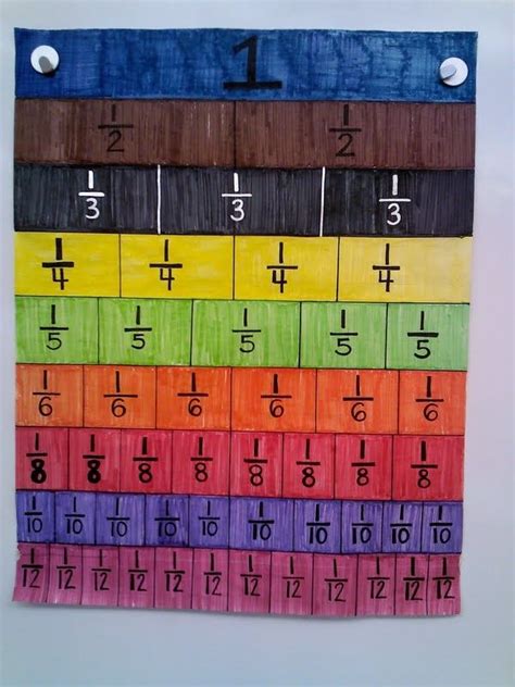 Fractions Math Visuals Fraction Wall