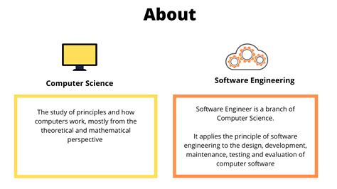 Computer Science Vs Software Engineering What Are The Differences Excel Education Study In