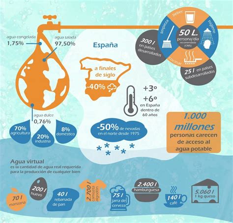 Infografia Del Huevo En Agua Salada Infograf 237 A Que Nos Ense 241 A