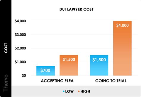 How Much Does The Average Lawyer In South Africa Charge Greater Good Sa