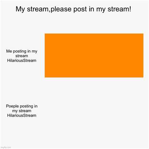 My Streamplease Post In My Stream Imgflip