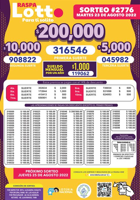 Resultados Del Lotto Sorteo 2777 Números Ganadores De La Lotería De Ecuador Ganadores Y