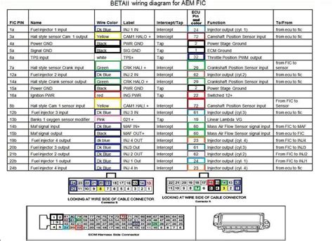 Color of wire and termination: 2003 Hyundai Elantra Radio Wiring Diagram Color Codes - MotoGuruMag