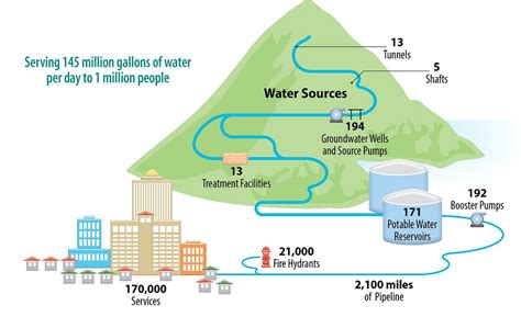 Hawaiis Water Cycle Board Of Water Supply