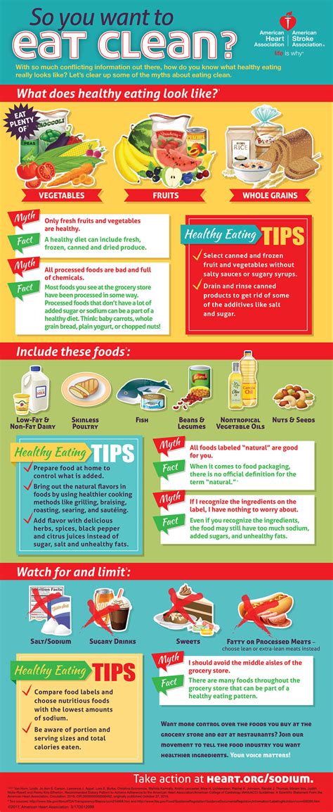 Healthy For Good Infographics American Heart Association