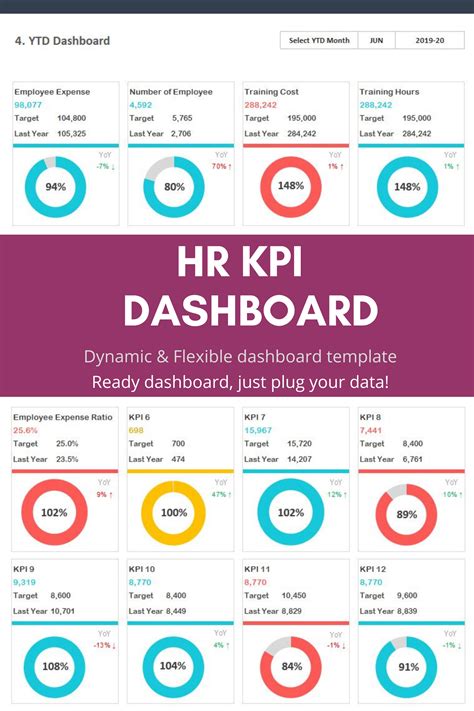 Hr Kpi Dashboard Excel Template Printable Templates