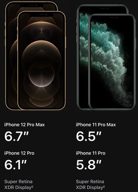 Iphone 12 Pro Max Vs Iphone 11 Pro Hands On Review And Comparison